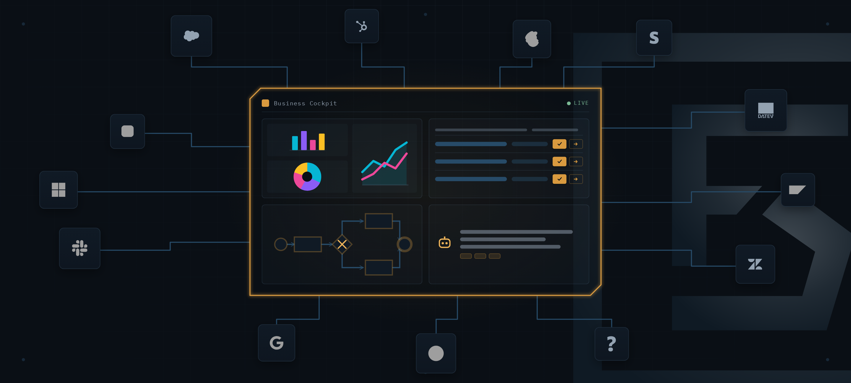 Verbundene Software-Systeme fließen in eine zentrale Datenquelle (Business Cockpit)